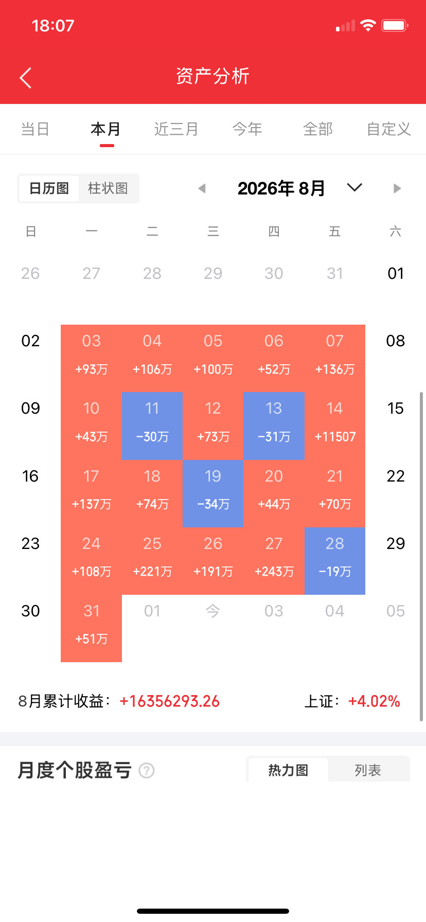 长鑫科技，股价从61跌到55亨通光电，股价从125跌到62天孚通信，股价从525跌到249生益科技，