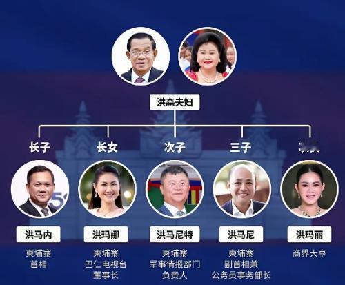 洪森一家人，几乎把持了柬埔寨国内所有的重要职务，据说洪森的侄子和女婿还是上将。眼