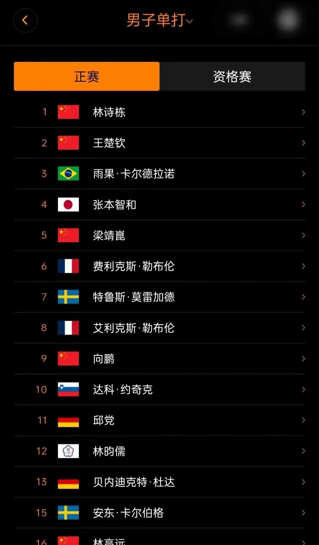 7月3日的美国大满贯，国乒确认参加，黄油，钱天一单打被取消。由于洛杉矶的抗议，
