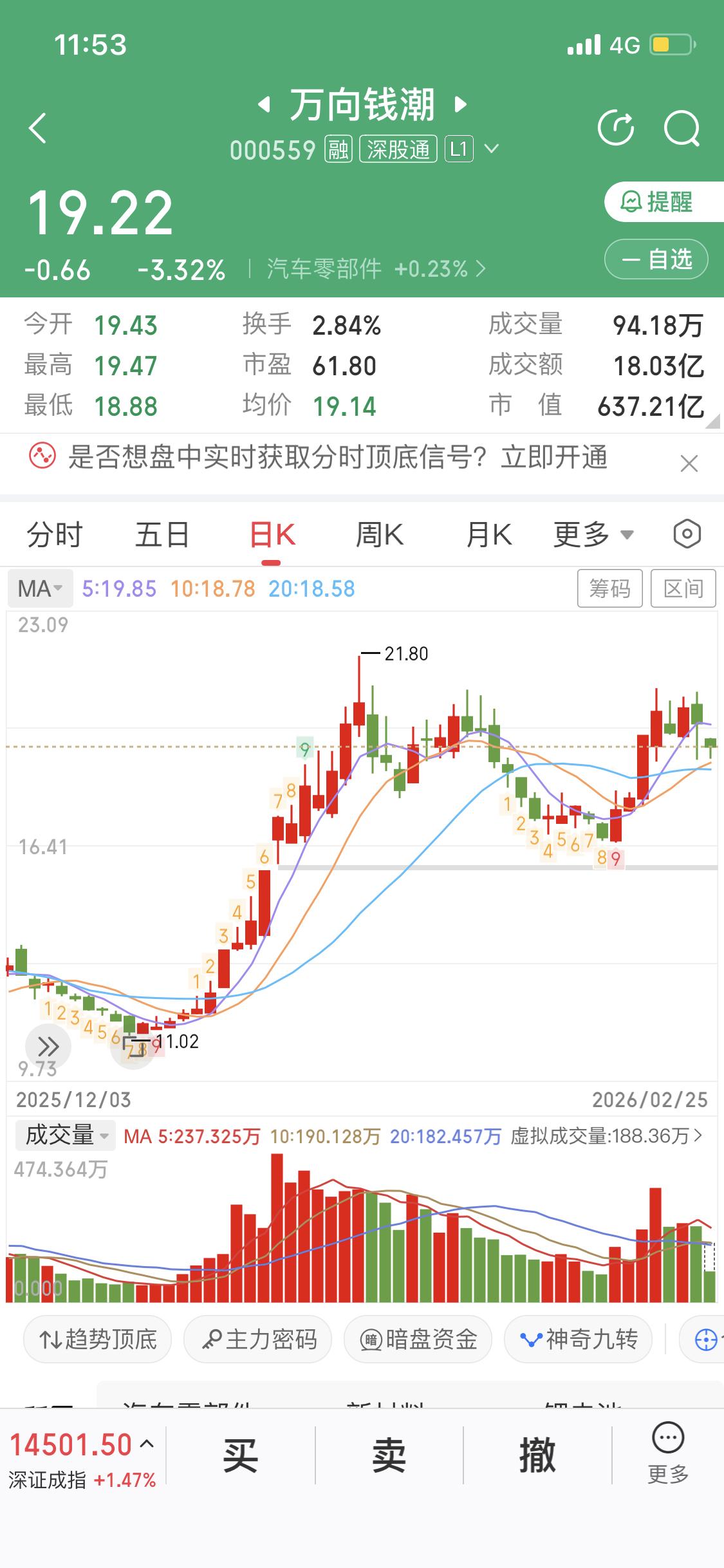 2月25日的万向钱潮，走势和昨天分析的一样。人形机器人概念板块里，下跌反而是机会