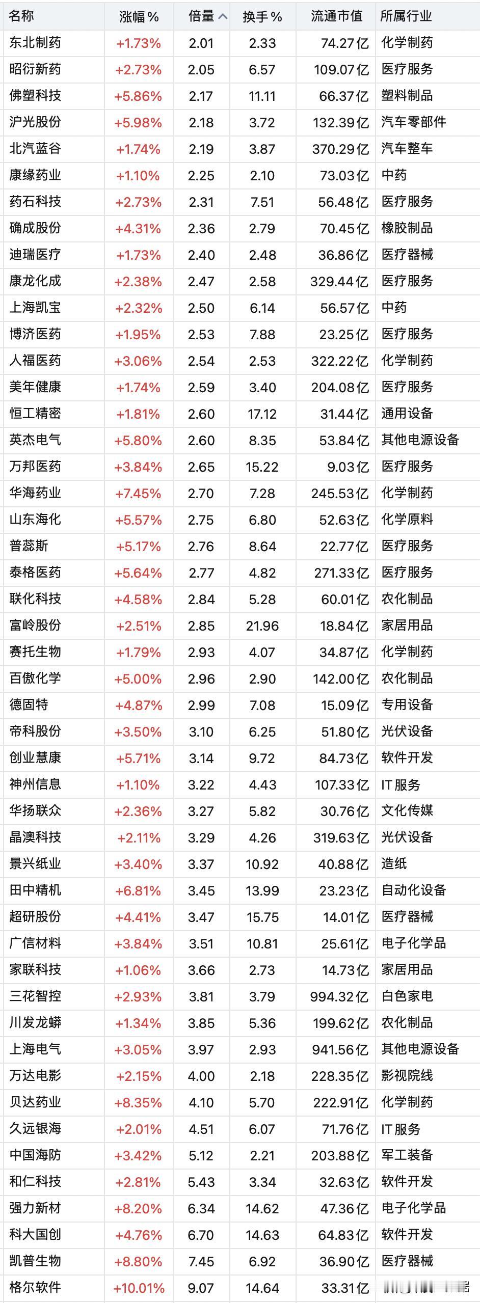 5月23日，底部呈现出巨额成交量的个股名录