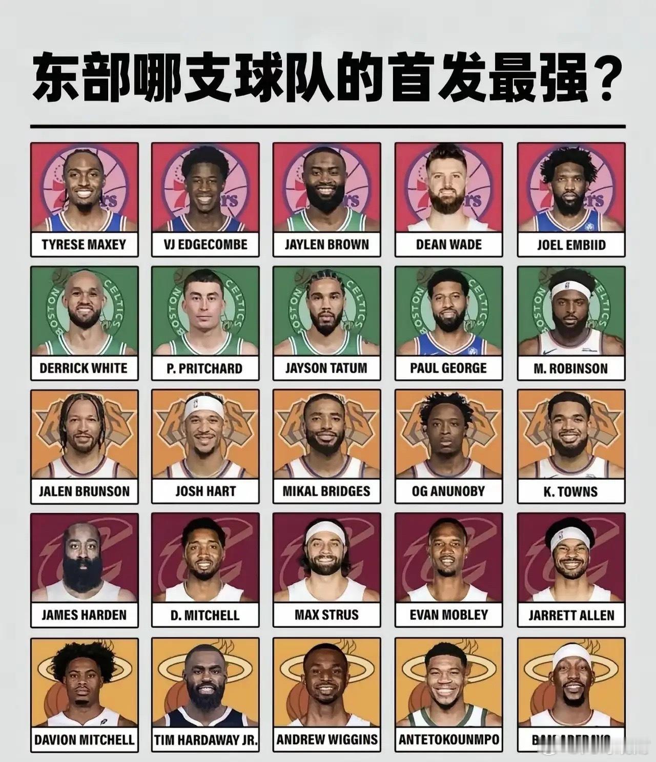 东部这五队首发放一块儿，我敢说76人现在就是最强的，谁不服来辩！刚看完各队新赛季