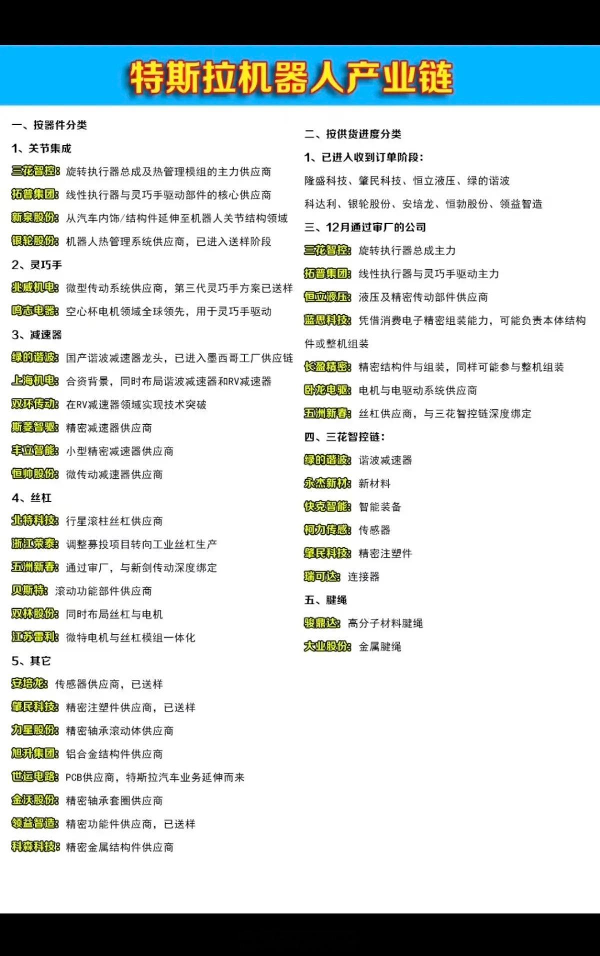 特斯拉机器人——产业链梳理！1.关节集成2.灵巧手3.减速器4.丝杠5.传感器相
