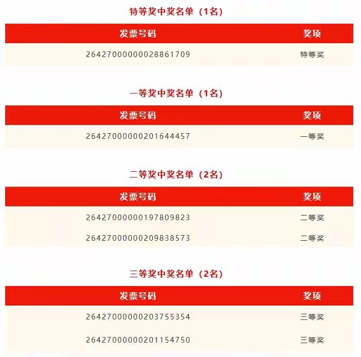 武汉街头159元玩具发票竟抽中全新汽车！女子接到电话第一反应是诈骗，核实后直呼：