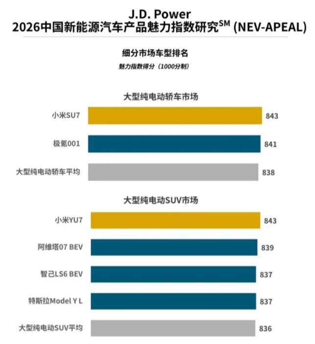 新能源汽车的竞争出现了一个奇葩的现象，不去比车的安全性能，不去比智驾水平，却搞起