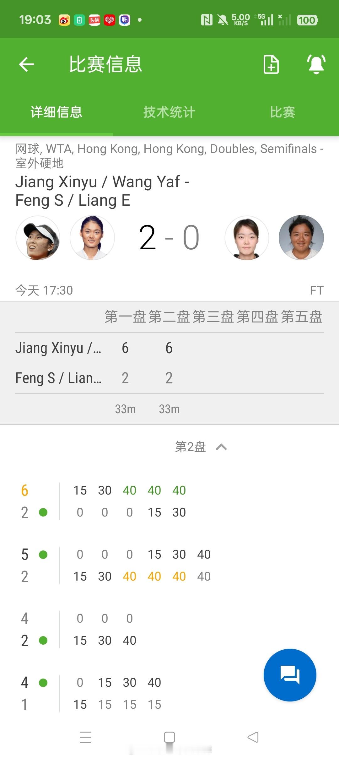 小花小草资讯【WTA250🇭🇰香港站】女双半决赛🇨🇳王雅繁/🇨