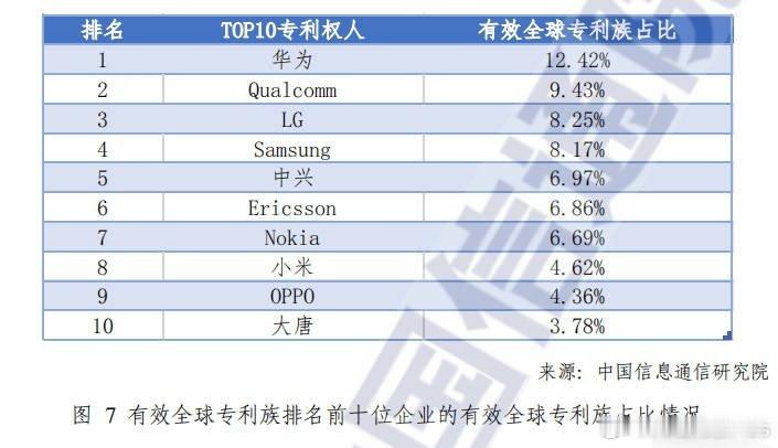 和华为比通讯技术，那真是关公面前耍大刀。