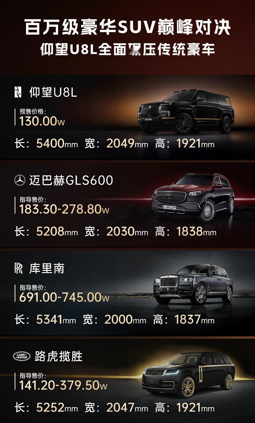 仰望U8L尺寸大价格还便宜！5米4车长只要130万，把迈巴赫GLS、库里南、路虎