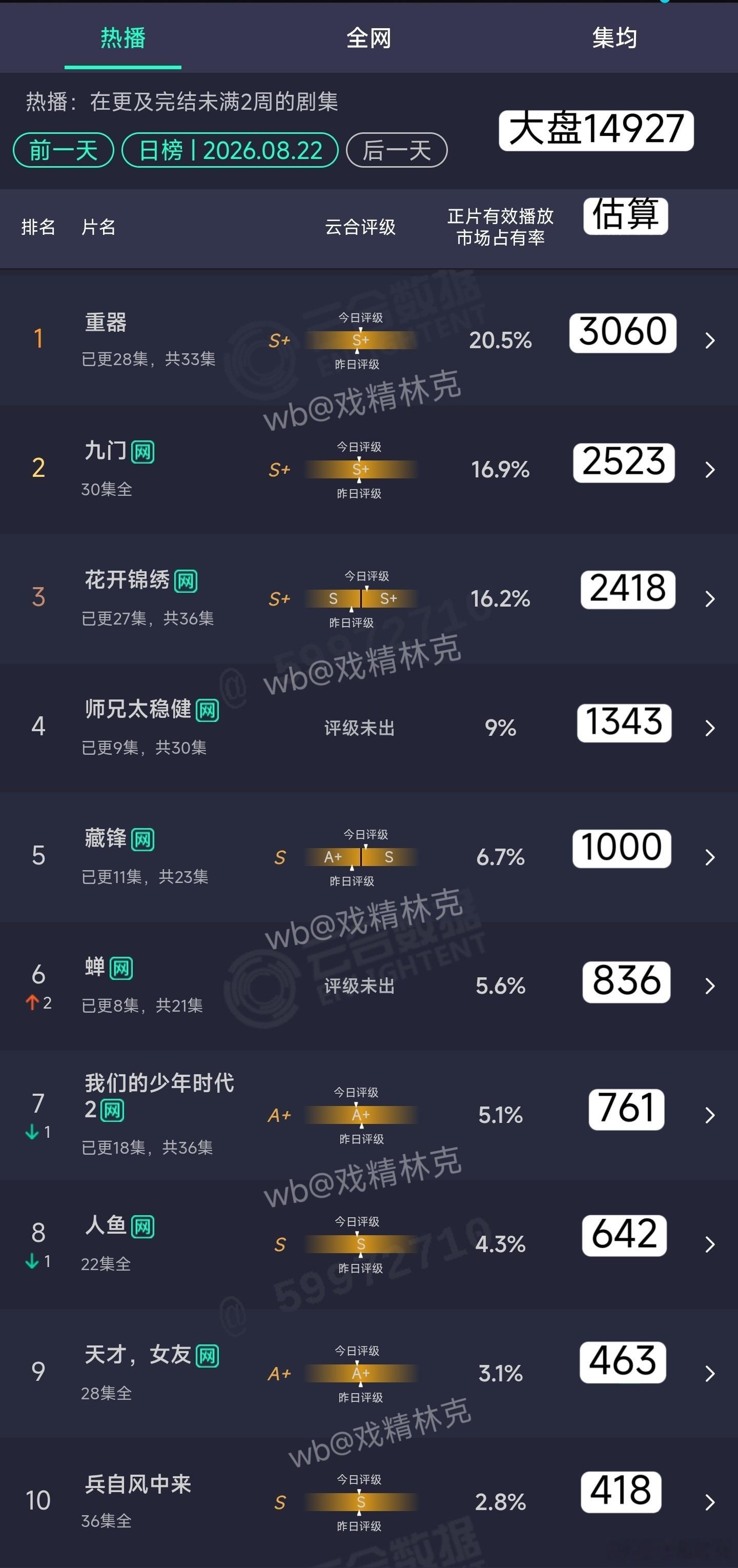 8.22云合估算
