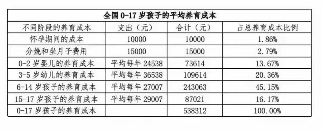 每年3600元的育儿补贴政策，很多人都理解错了！我看网上不少人吐槽说，一个月3
