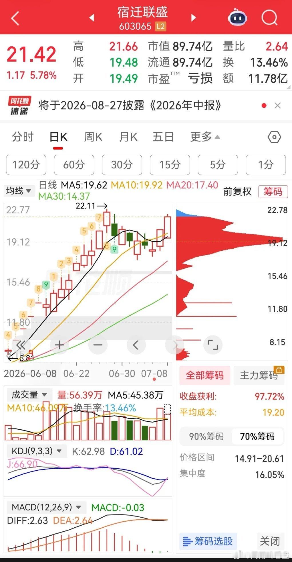 强势股交易的核心逻辑：1. 避开四大高风险买入点位：短线大幅拉升、偏离均线过远的