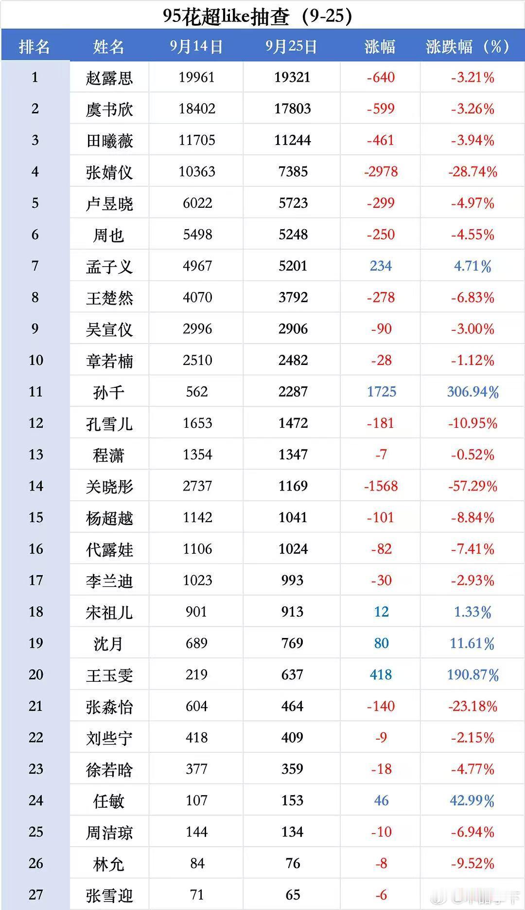 彤姐的降幅是什么意思​​​