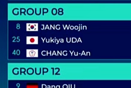 这组汇集了亚洲杯四强八强小组没出线的