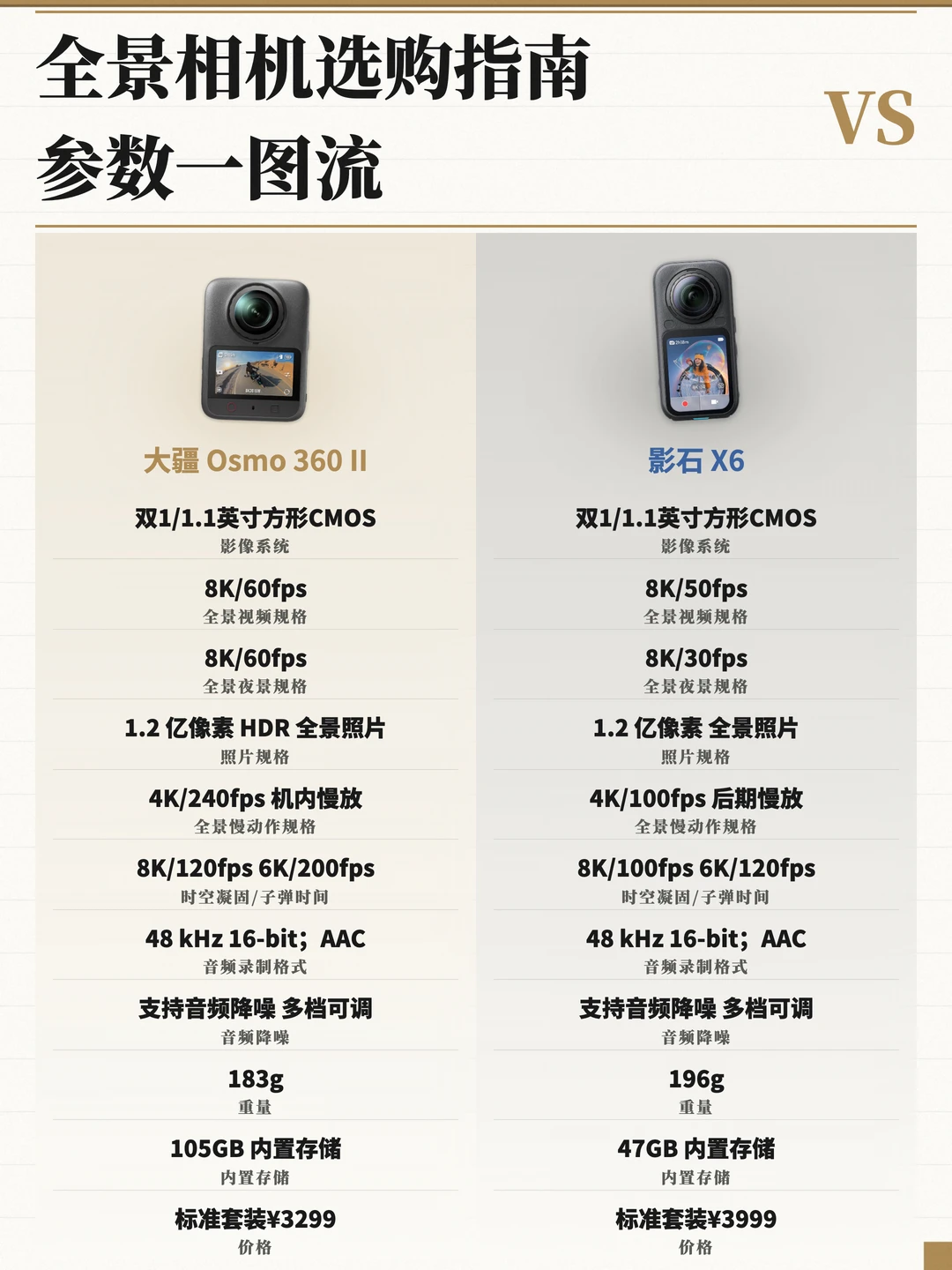 全景相机新品｜大疆与影石交出怎样答卷