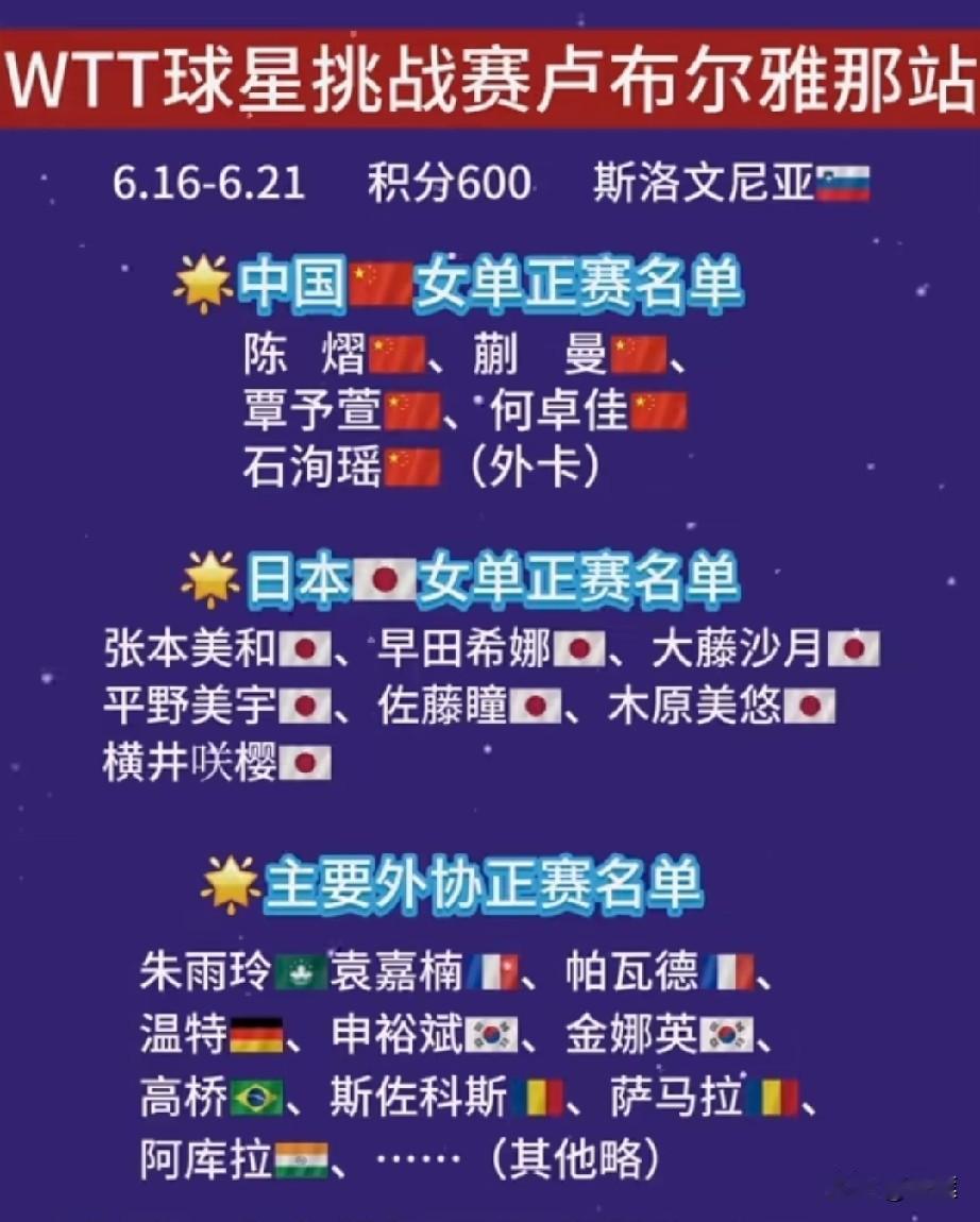 真替国乒女队又捏把汗，想想这布卢布雅尔那站比赛要不好打！看看外协的阵容，都是