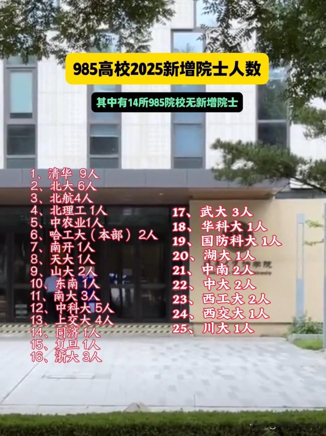 2025年两院院士增选名单公布，中国科大太牛了！虽候选人数仅排全国第7，但新增5