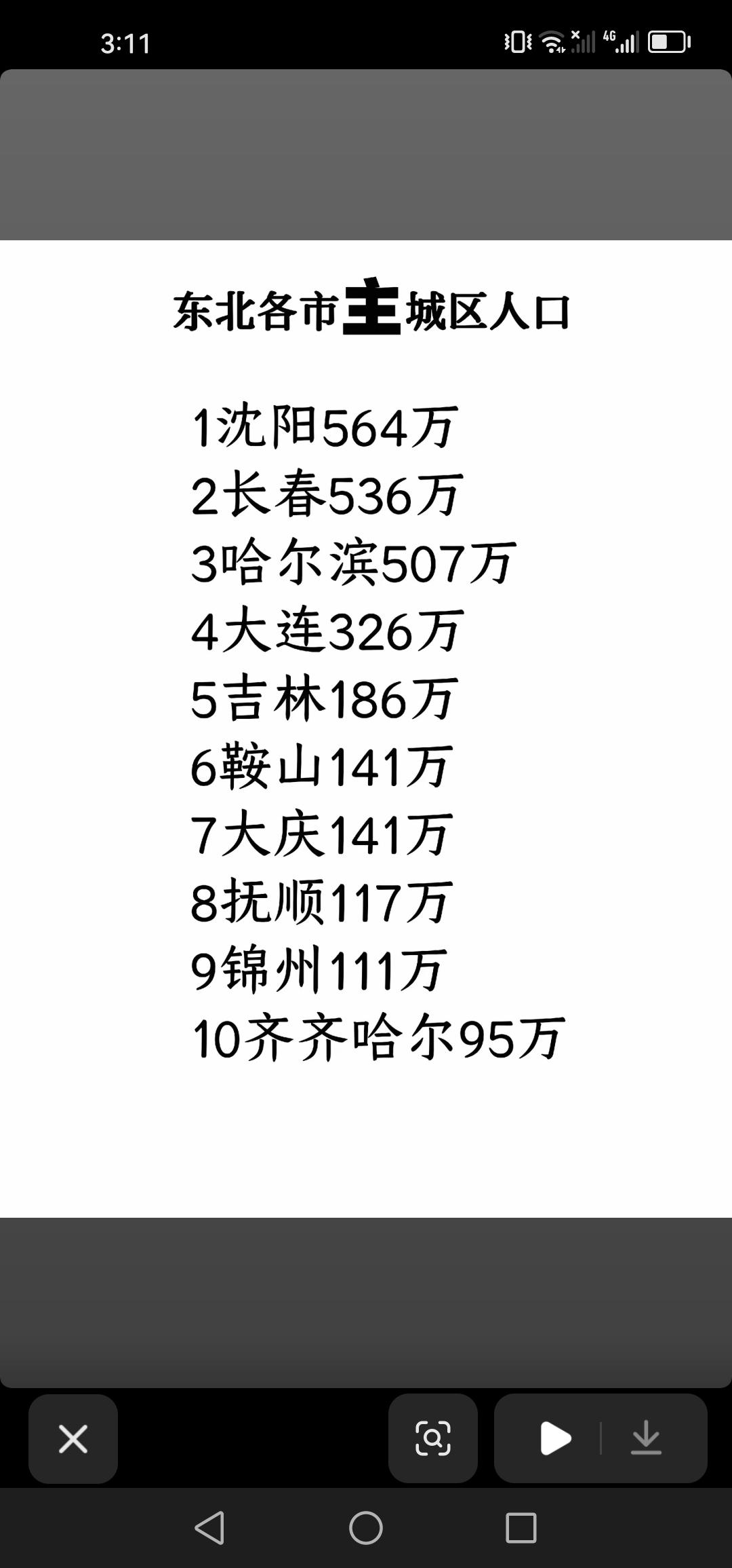 盘点东北地区主要城市主城区人口数量，吉林市位居第五，共计186万人，真有这么多人