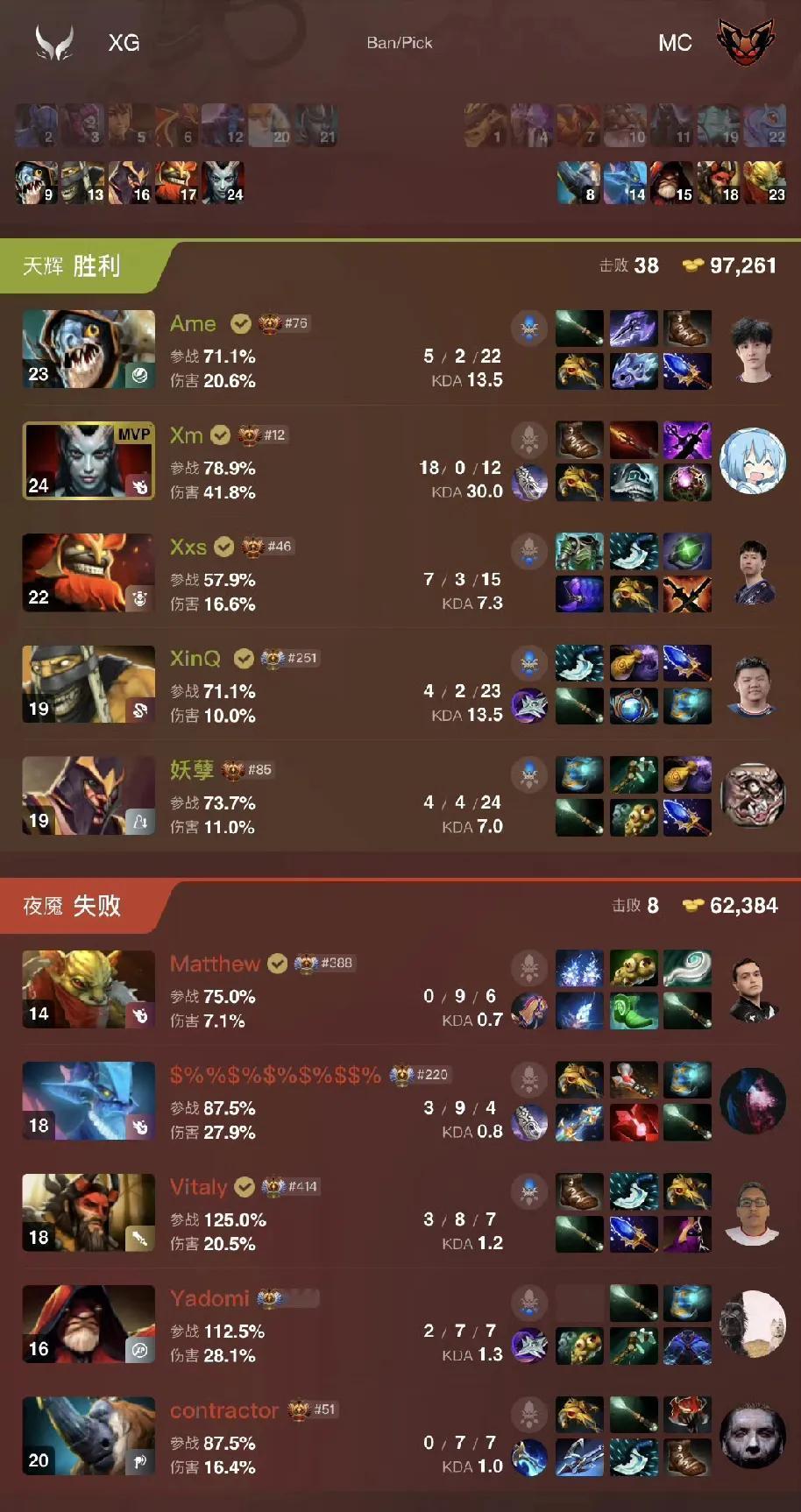 DOTA2:PGLS3瑞士轮，XG首胜XG2:0MC没什么悬念，