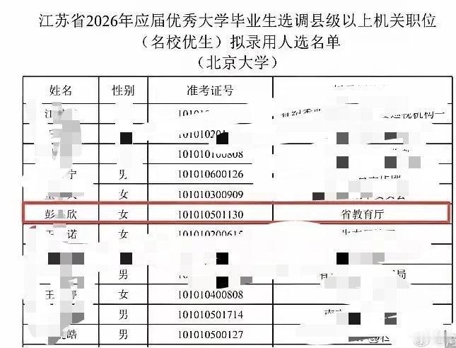 泰州2020年理科状元，顺利考上江苏省教育厅公务员，于是有些人就说：最优秀的人