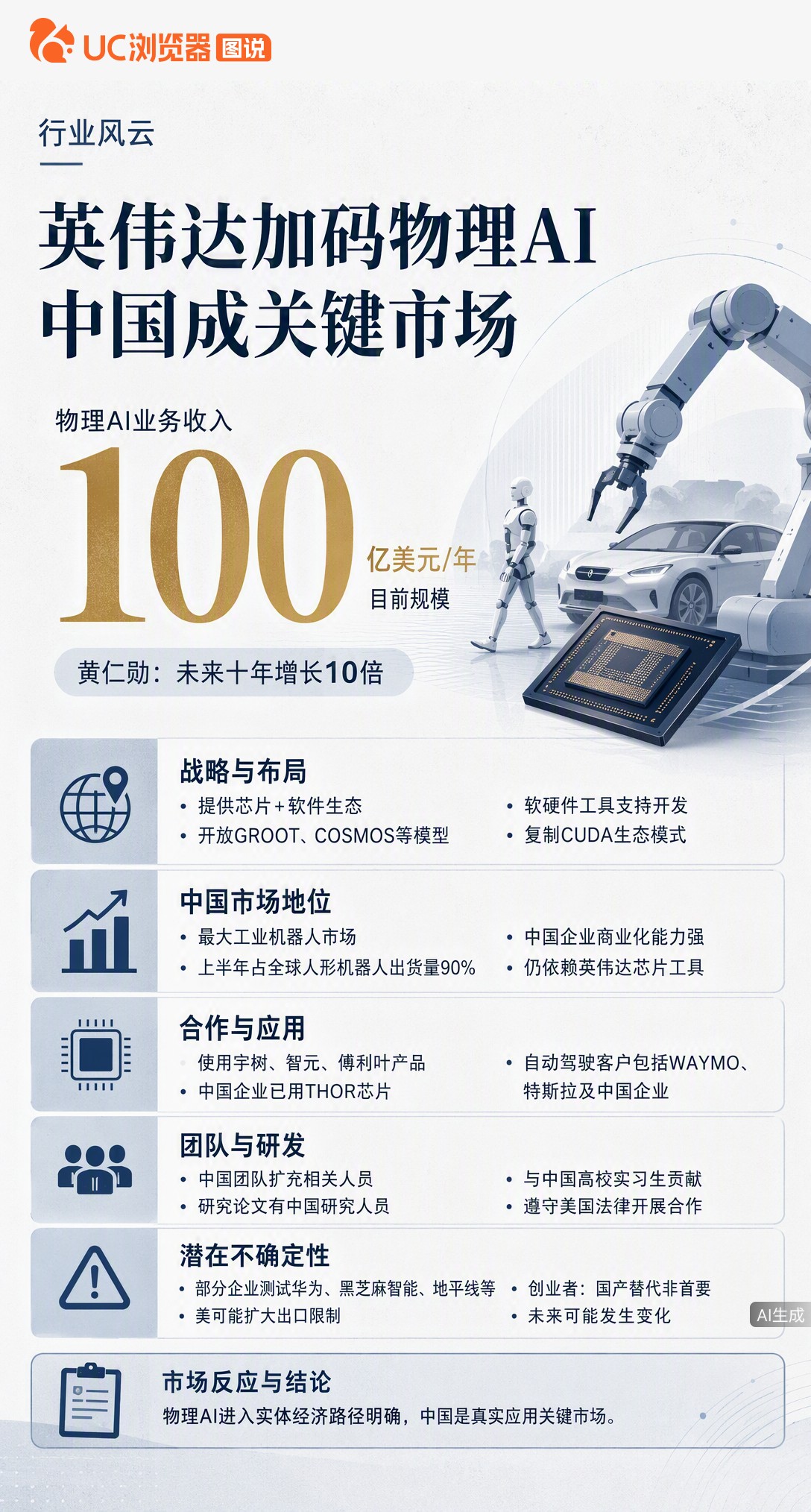 英伟达押注中国机器人，图的是全球90%人形机器人出货量。但中国企业已测试国产芯片防断供，这生态能绑多