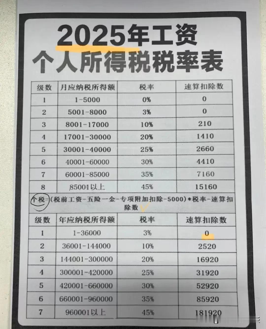 收藏起来，2025年个税开始核算减免了，看看个税起征点。你在哪个档次，有人说个税