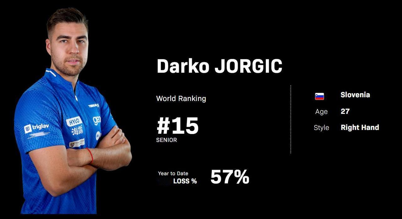 陈垣宇3-2复仇世排15欧洲冠军低头沮丧黯然离场北京时间2月23日，WTT