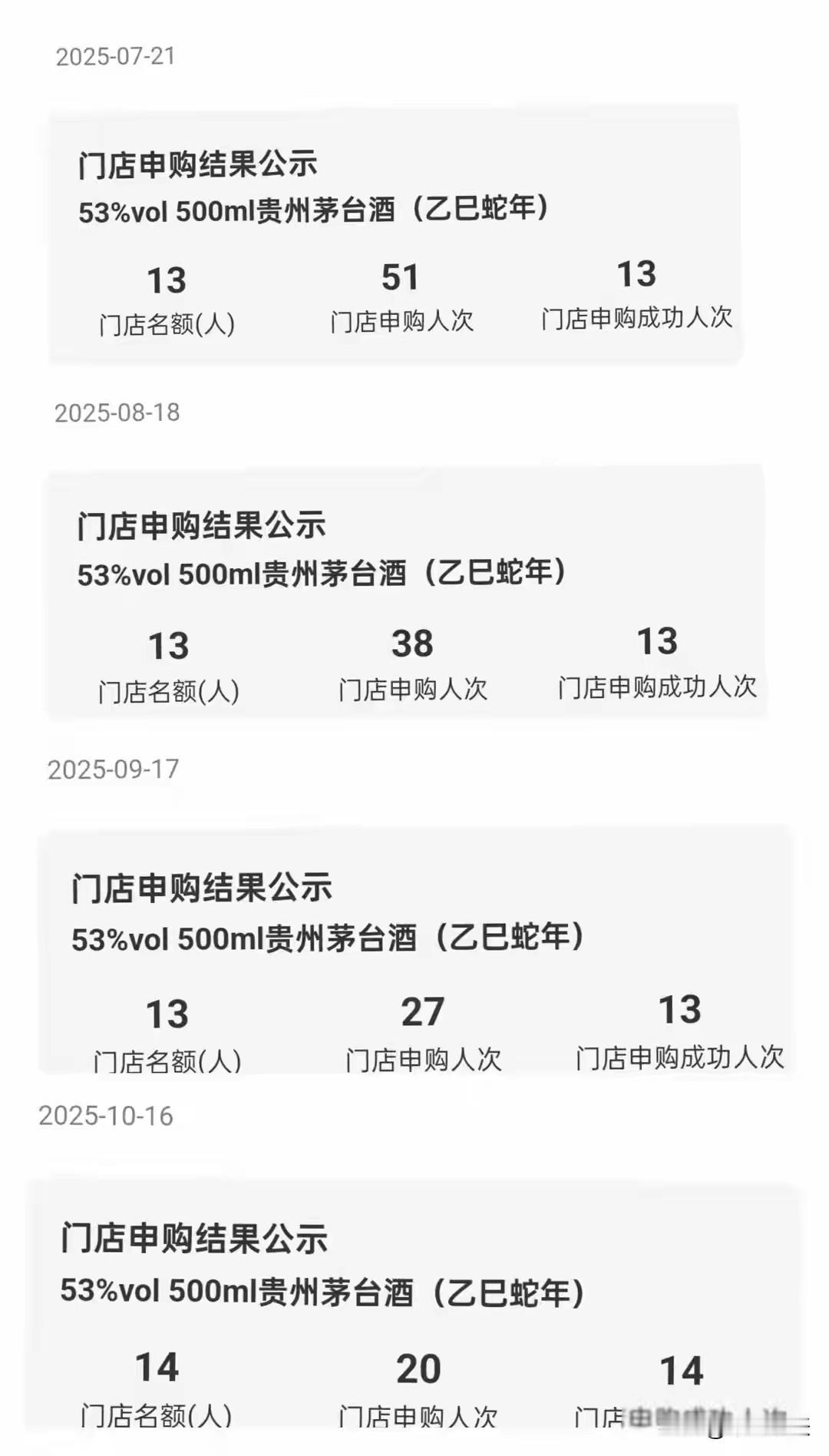 茅台为何失宠？曾几何时，i茅台一开售便有数千人疯抢。如今三线城市门店日访问量从七