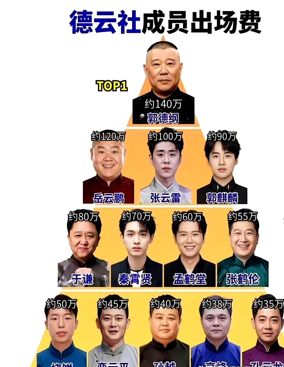 德云社这阵子安静得有点反常。外头看着风平浪静，里头却未必真没动静。一个人被捧