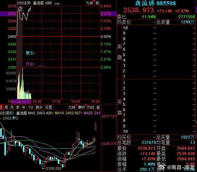 禽流感出现异动
