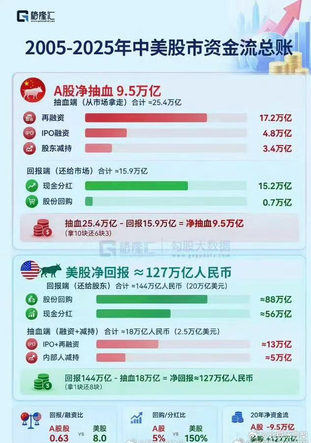 这就是永远3000点的真相​​​