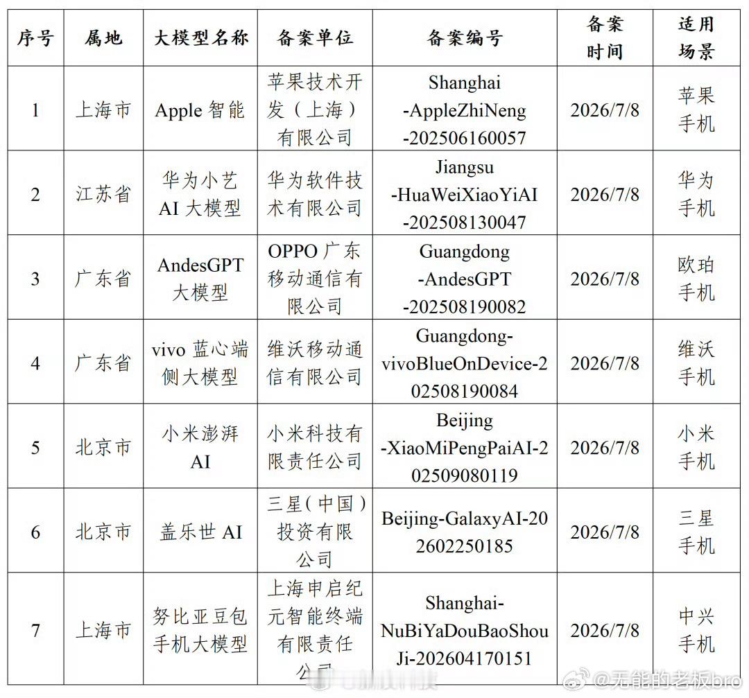 最小研究员19岁，MiMo模型直接干到全球开源并列第一。说实话，有点...