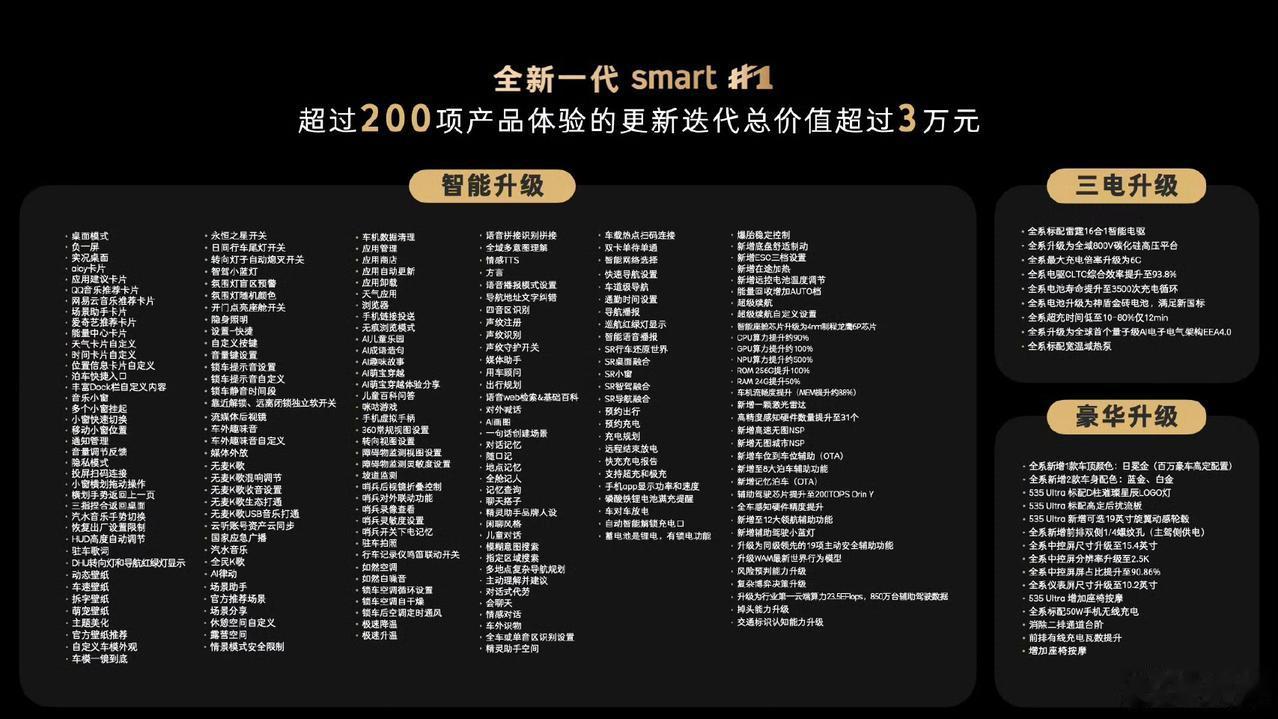 全新一代smart精灵一要来了，相较于上一代涨了几千块钱，但配置上确实升级不