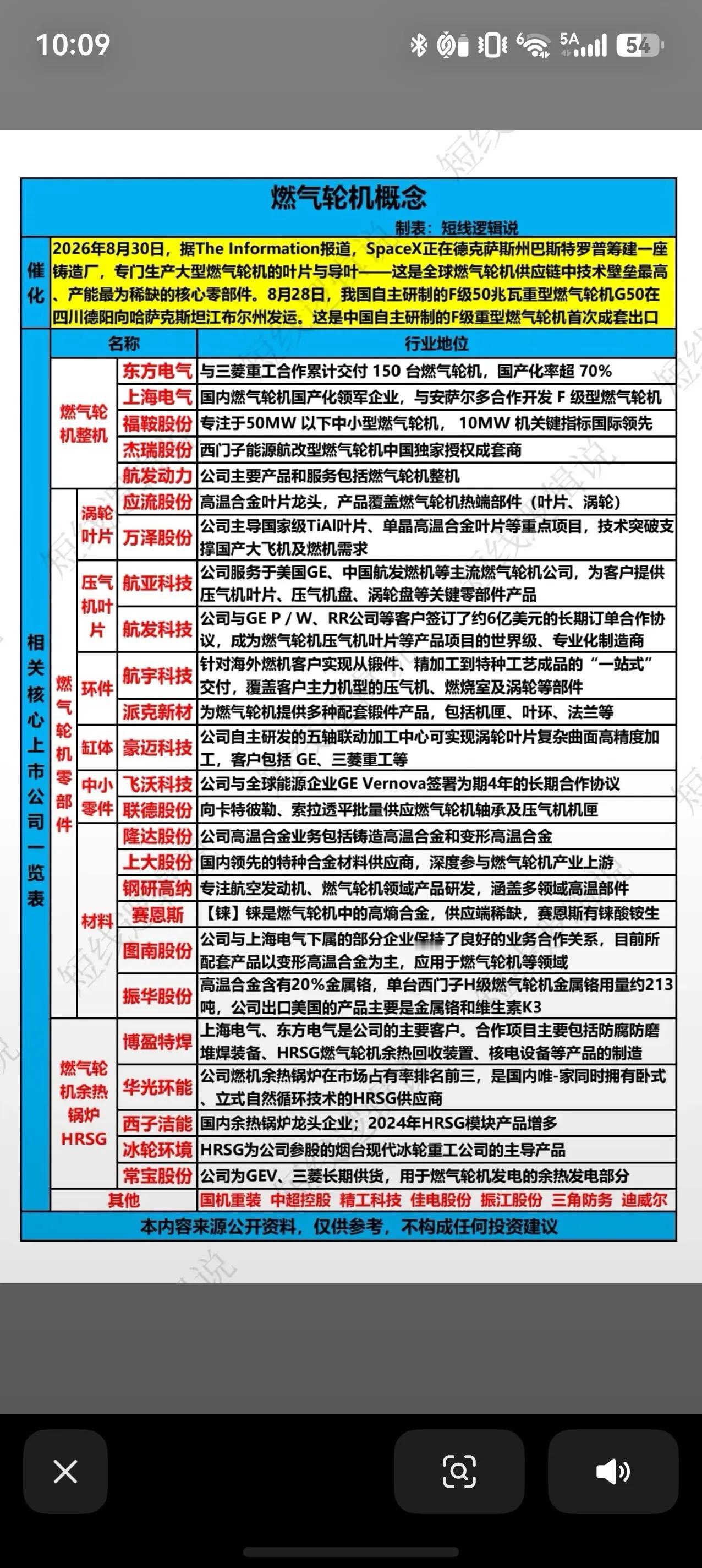 燃气轮机赛道迎来双重催化，国产产业链提速突围近期燃气轮机板块迎来多重事件催化，