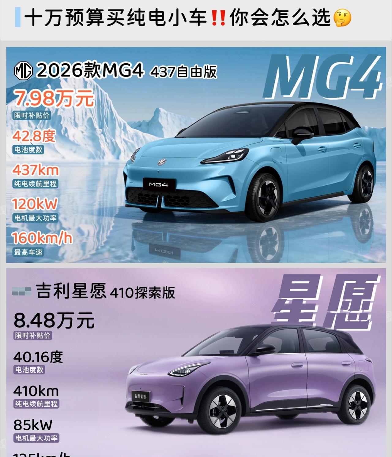6-10万预算买纯电小车‼️你会怎么选？🤔不到10万预算买哪款纯电小车？相信这