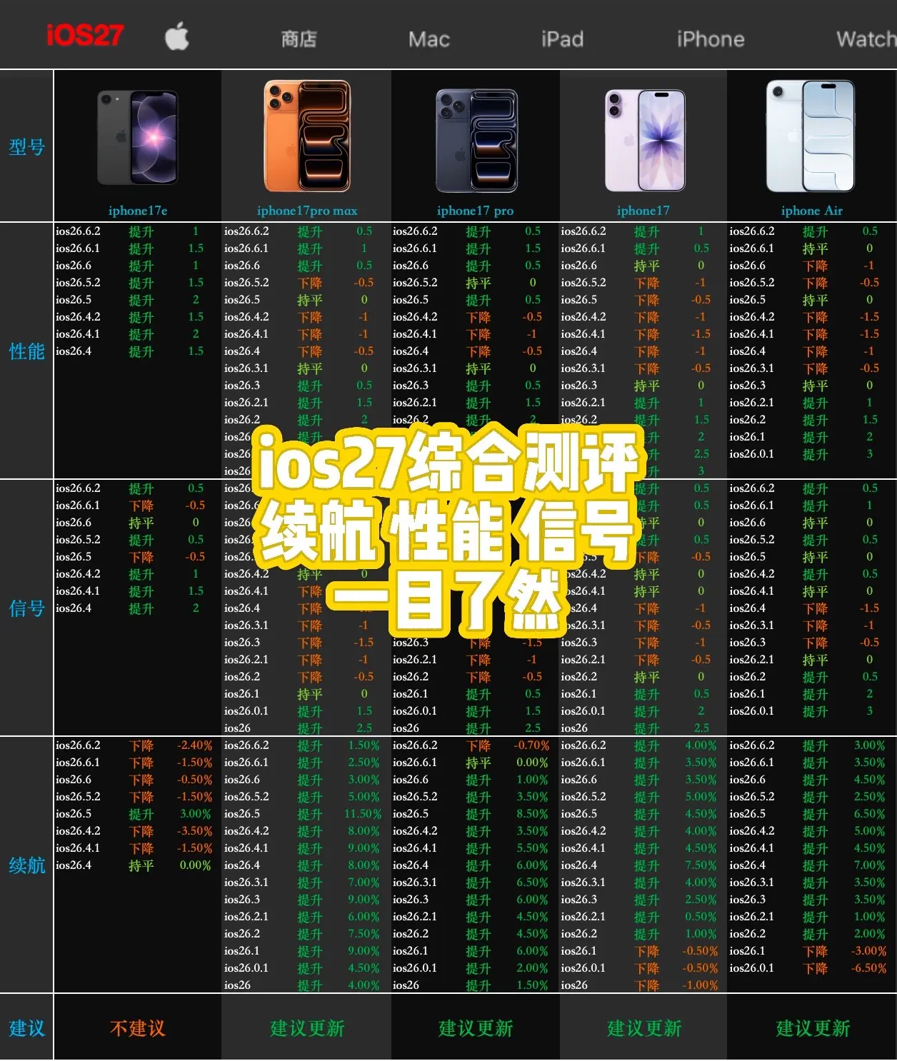 ios27正式版综合测评。ios27正式版综合测评 ios27正式版发...