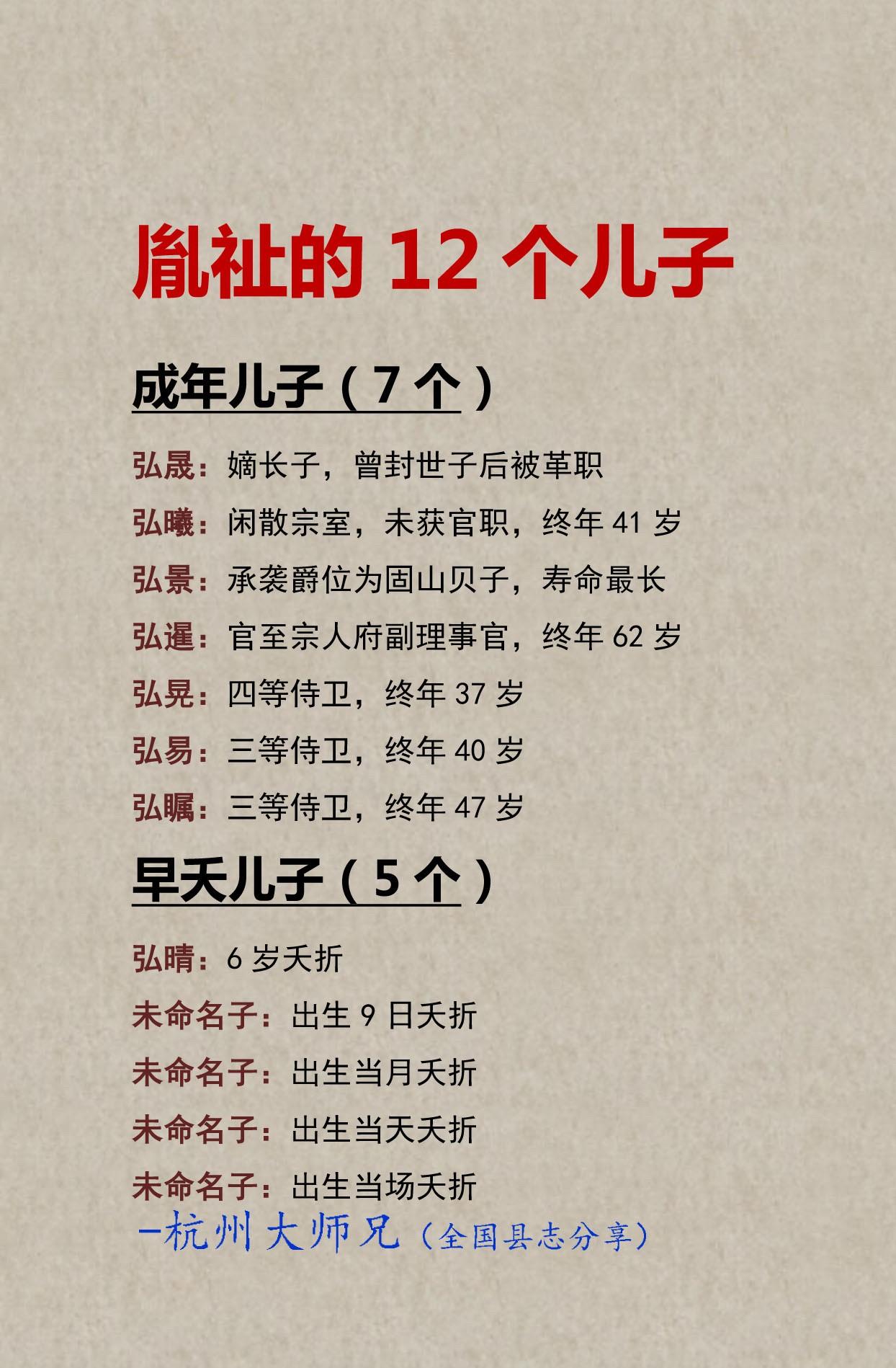 胤祉的12个儿子结局一览