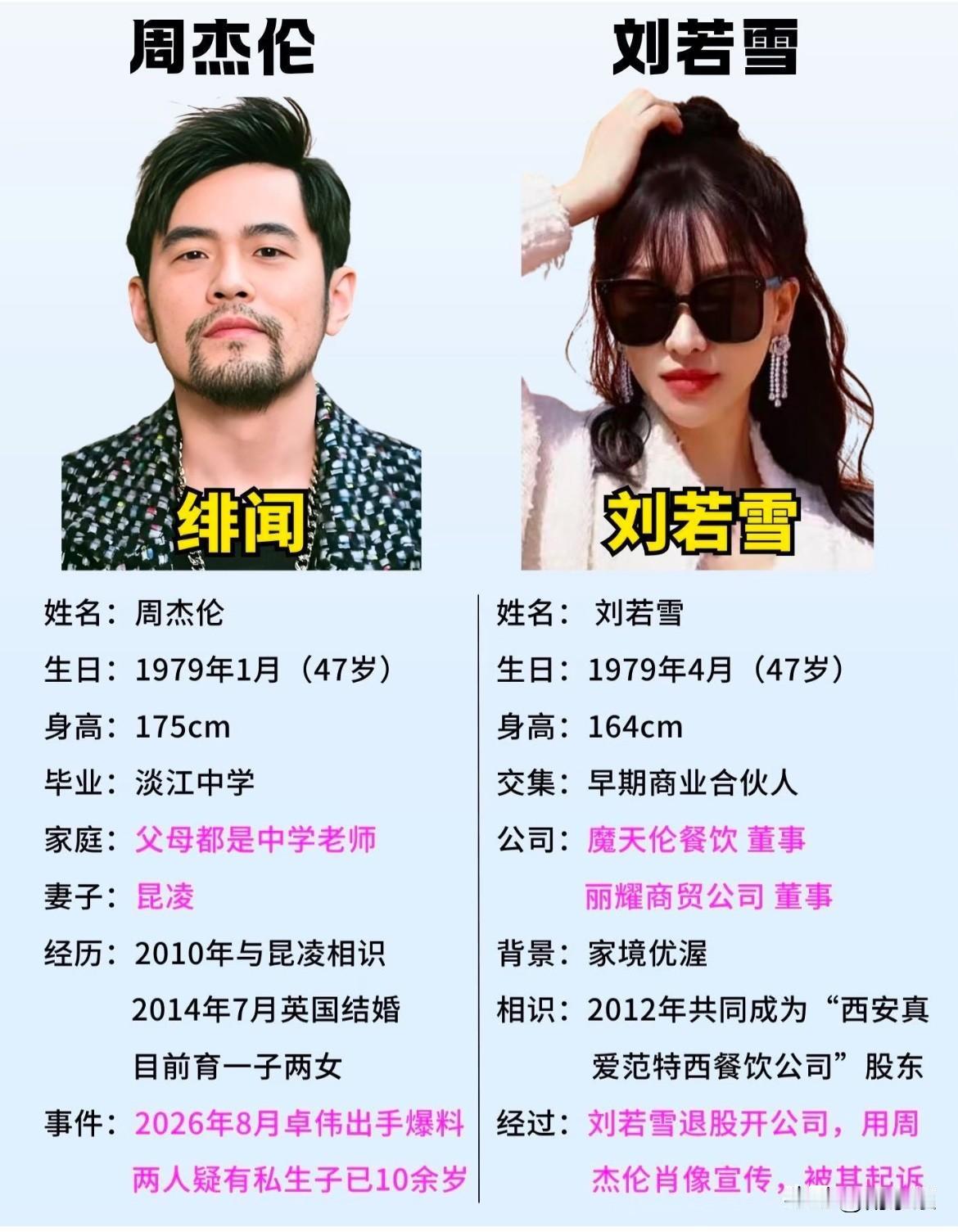 47岁vs33岁？周杰伦的《发如雪》原来是送给刘若雪？“你发如雪纷飞了眼