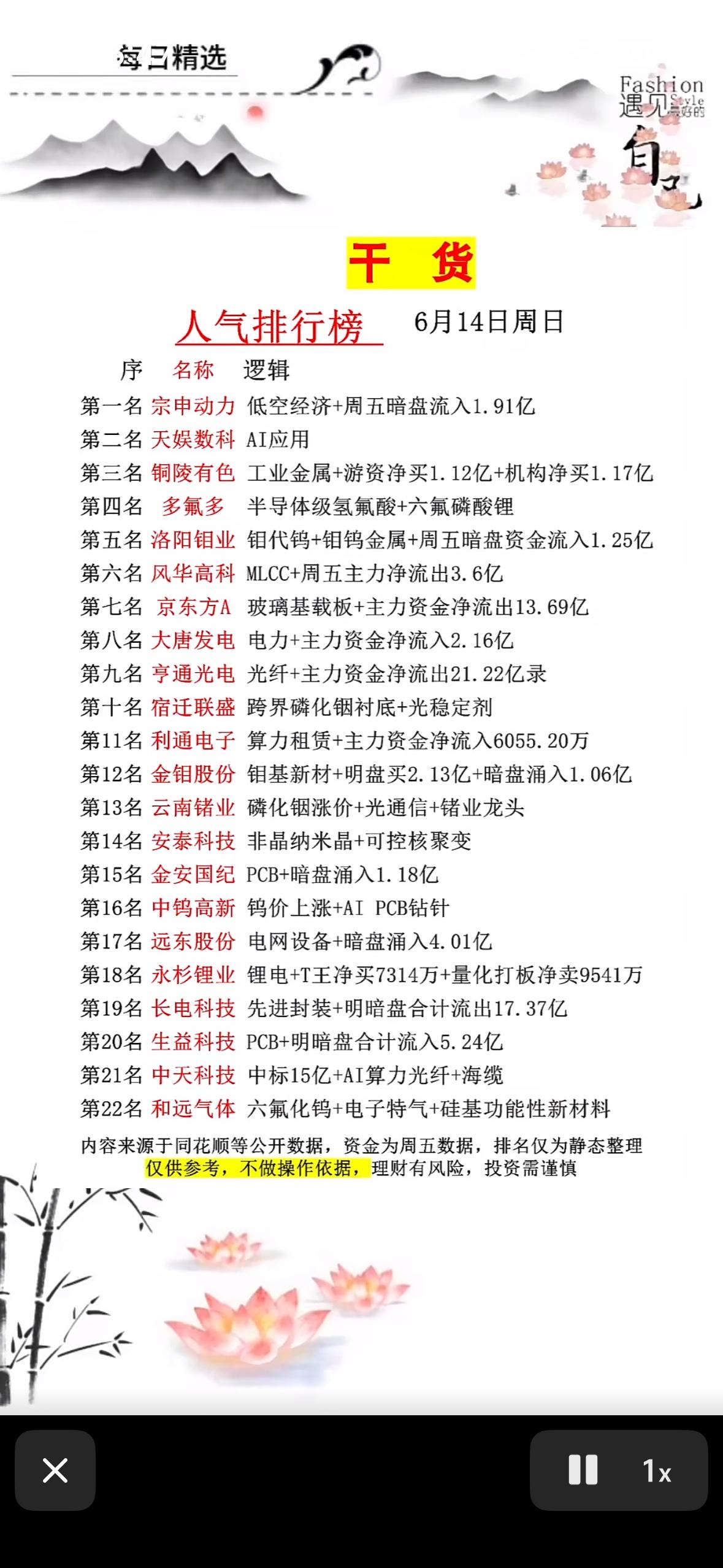🔥📈快来看看哪些股票最热门！6月14日的人气排行榜来啦，全是干货！T