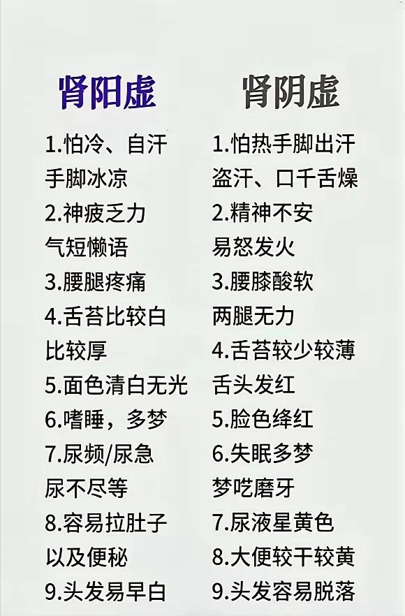 肾阳虚与肾阴虚总混淆？简单对照帮你分清