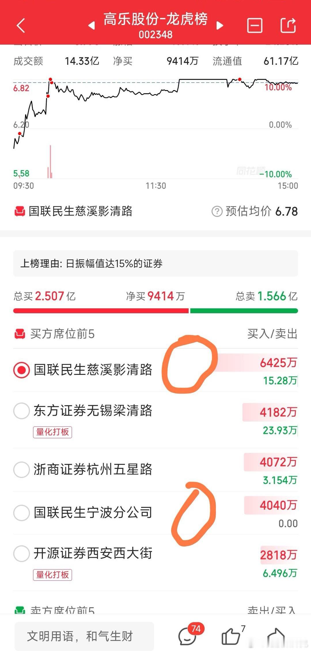 高乐股份，总舵主依然格局中，好戏在后。