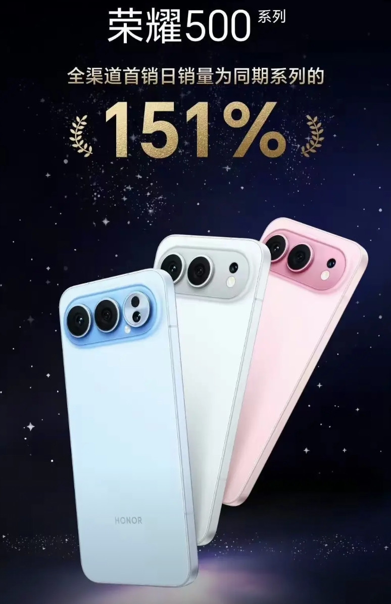 荣耀500系列这个热度，真要超越历史所有数字系列了同比增长1.5倍，这是个什