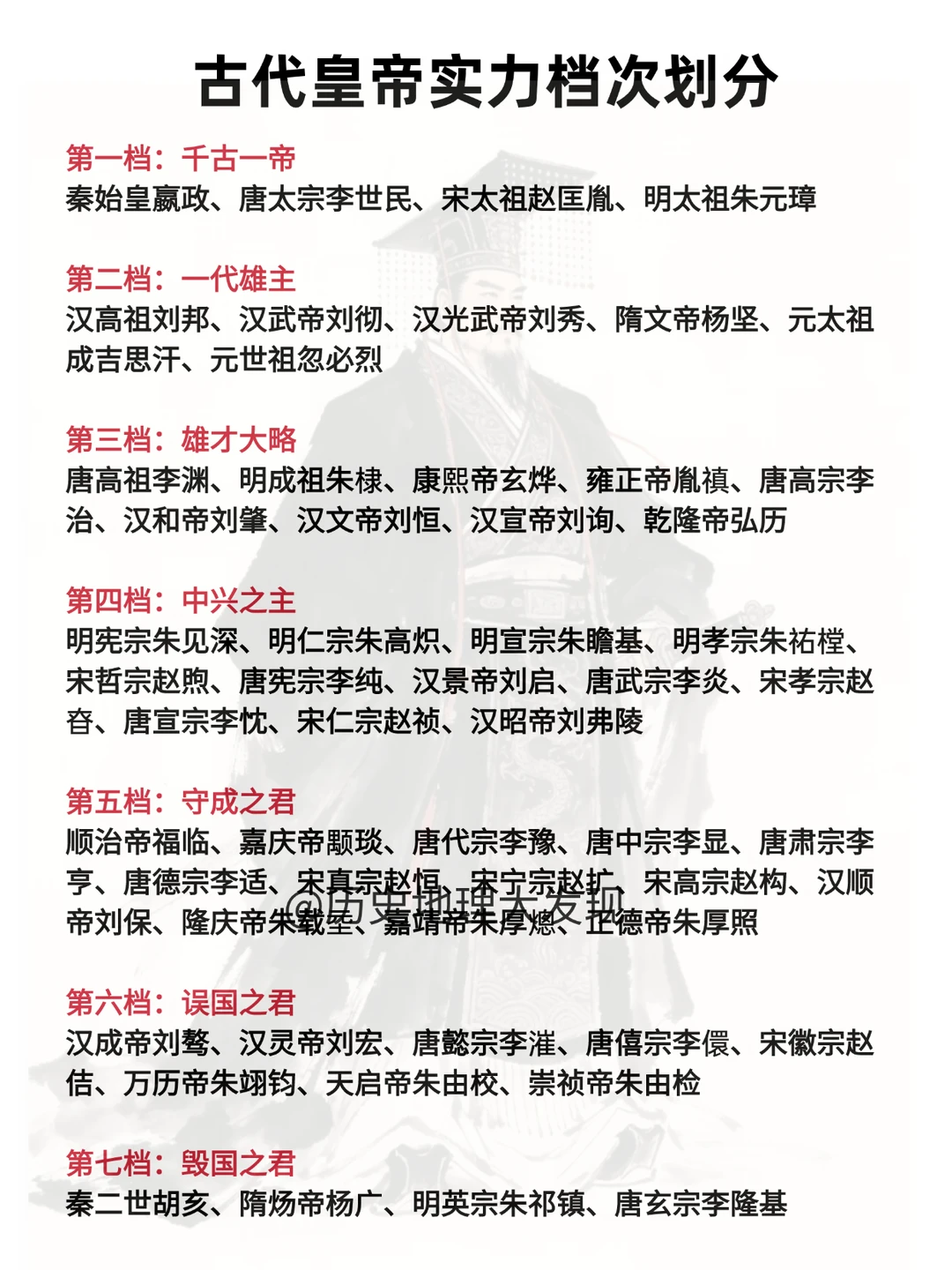 古代皇帝实力档次划分