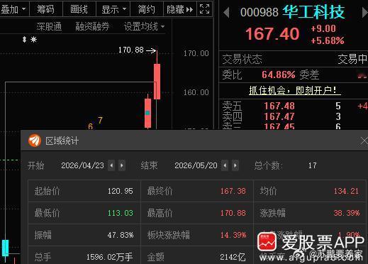 华工科技000988📈再创新高
