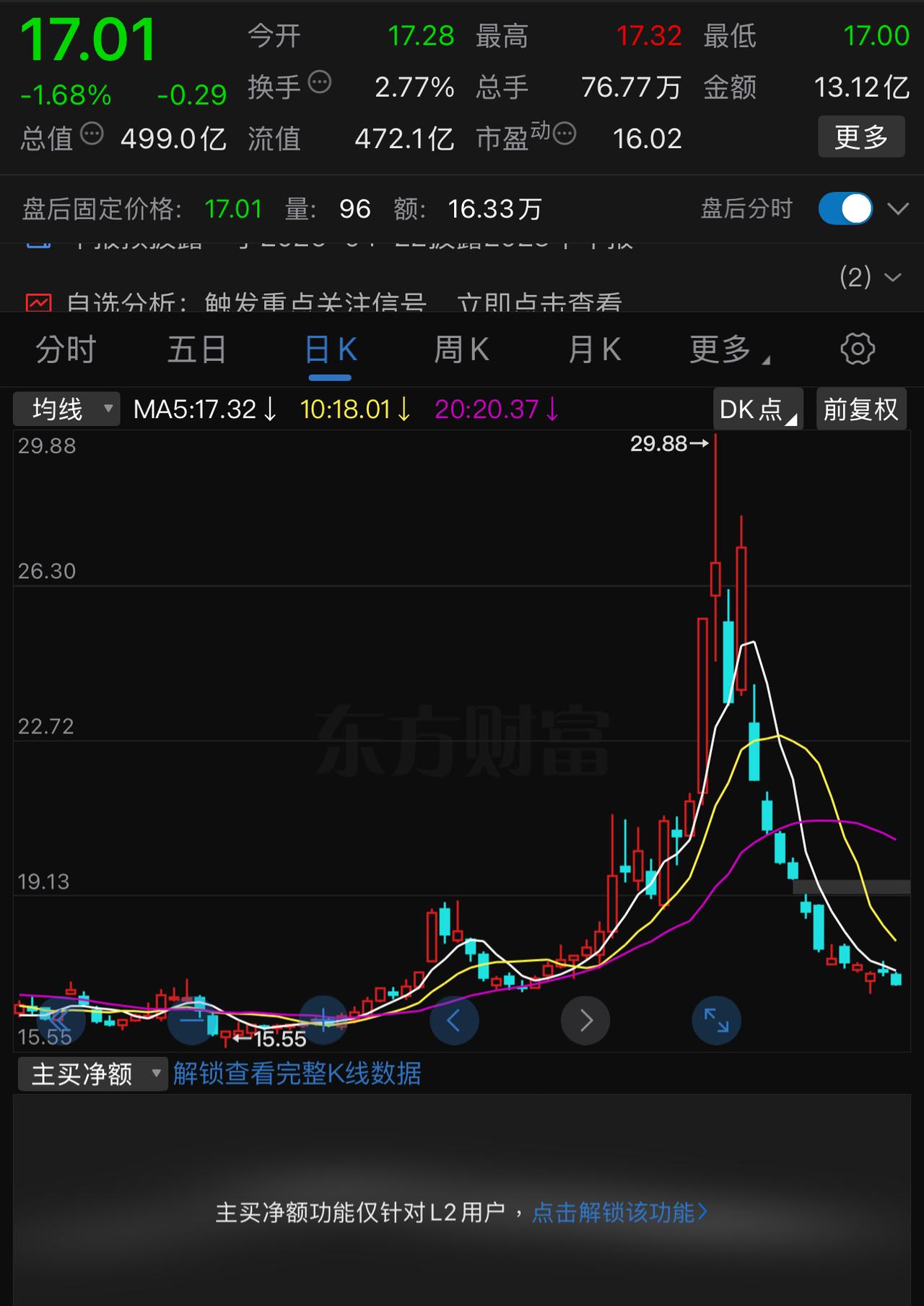 光线传媒这一波下跌，被套在山顶上的估计得等《哪吒3》来解救了。光线传媒这个股真