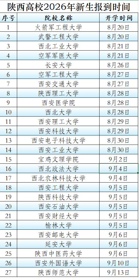 2026级高校新生，你哪一天报到，开启新征程?再过一周，2026级高校新生将迎