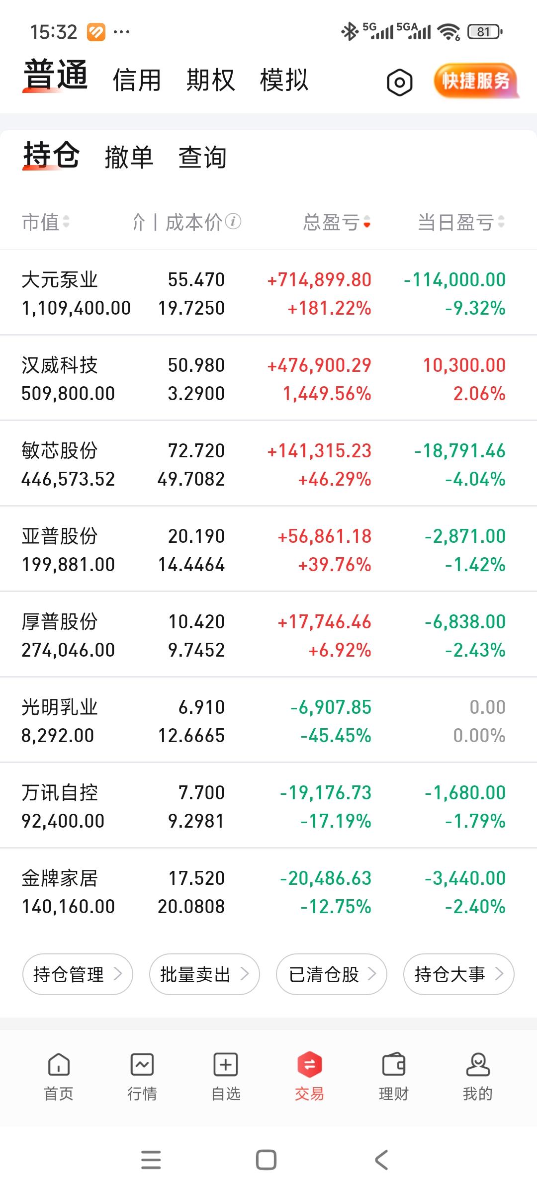 亏麻了