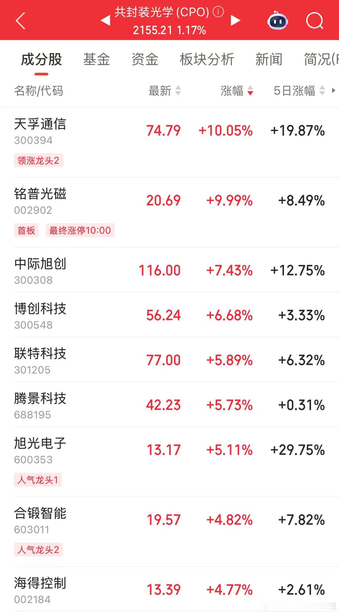 价值投资日志机构看好CPO产业前景CPO（光电共封装）等算力硬件股集体