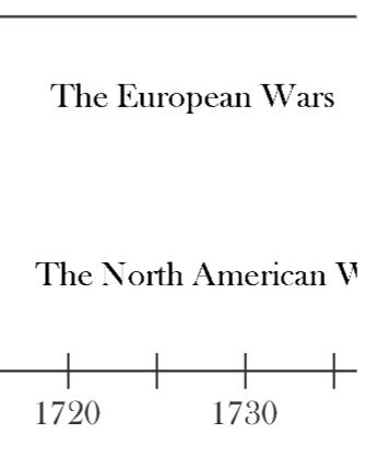 新大陆的硝烟：北美殖民地战争与英法百年博弈