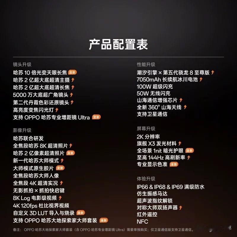 📱2026年618OPPO购机攻略：别急下单，先看这篇“避坑”测评😎