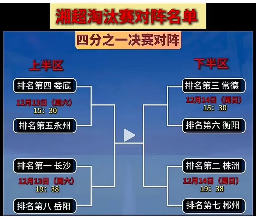 湘超八强淘汰赛晋级概率及夺冠概率预测！长沙vs岳阳，长沙晋级概率80%，岳阳晋